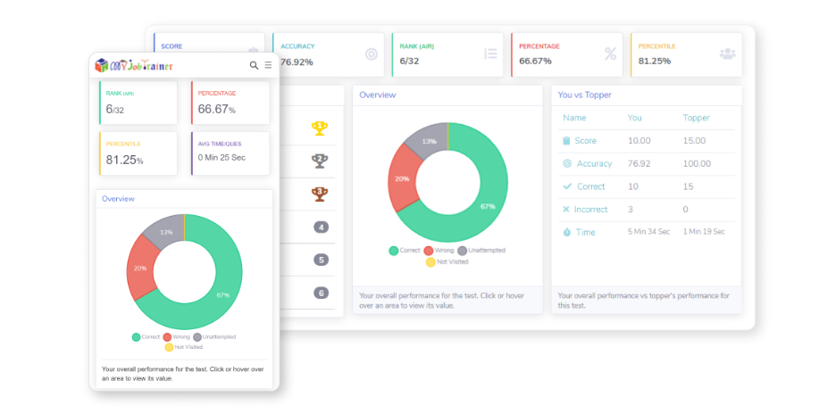 Complete Performance Analysis image